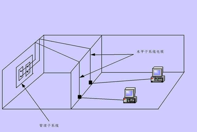 辦公室裝修網絡布線.jpg